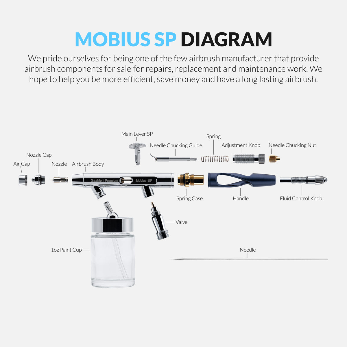 Premium Series GHPM-Mobius SP 0.3 & 0.5mm - Hobby Sense