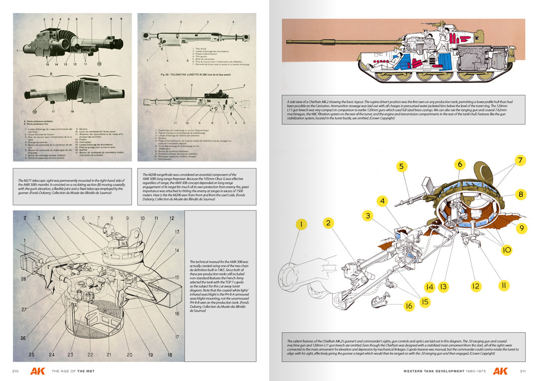 The Age of the Main Battle Tank - Hobby Sense