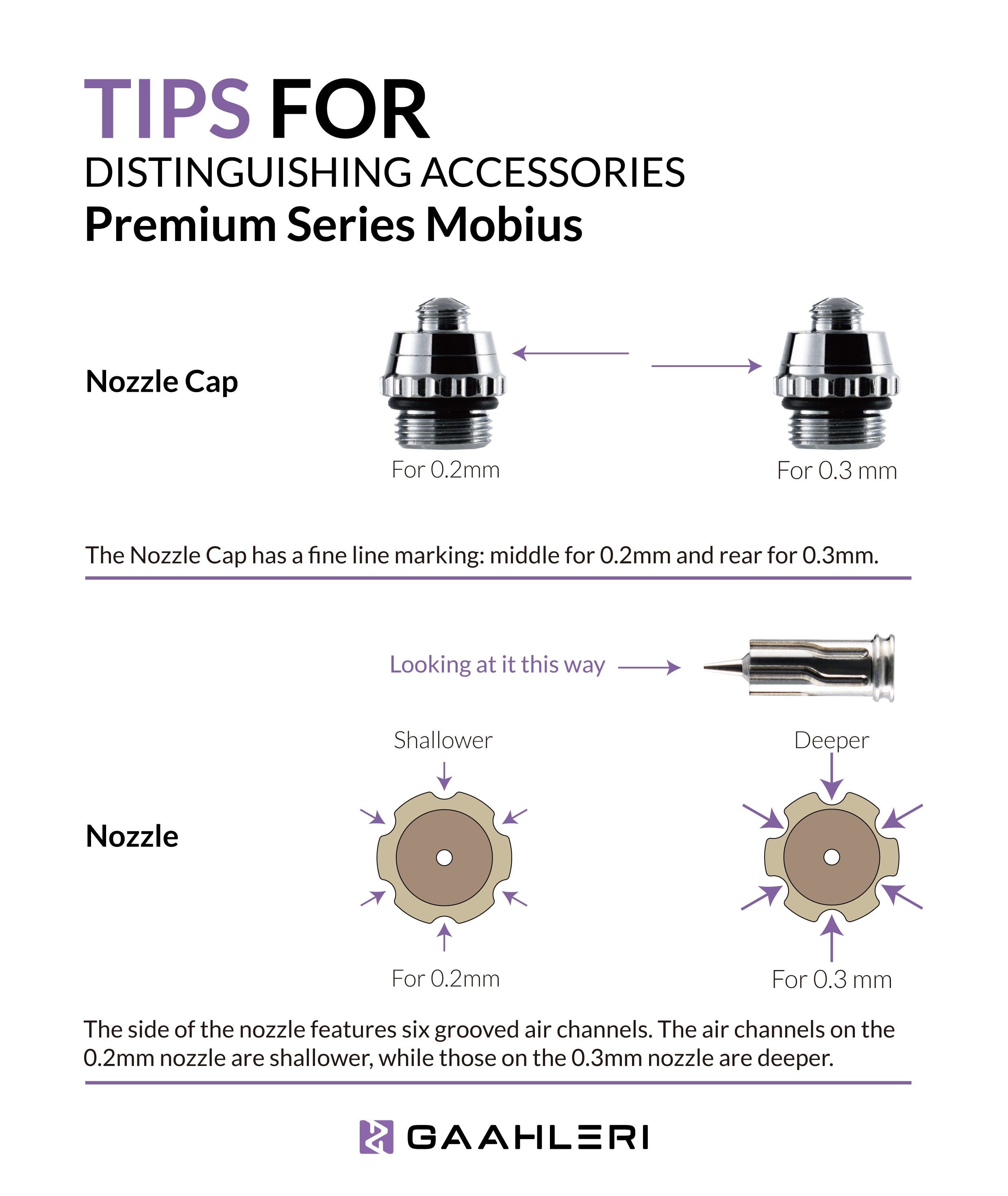 Premium Series GHPM-Mobius 0.2mm Dual Action Airbrush - Hobby Sense