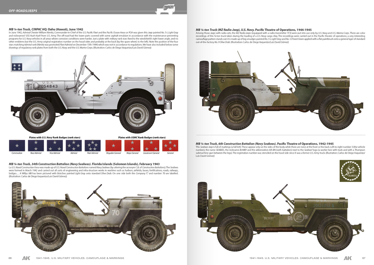 1941-1945 American Military Vehicles - Hobby Sense