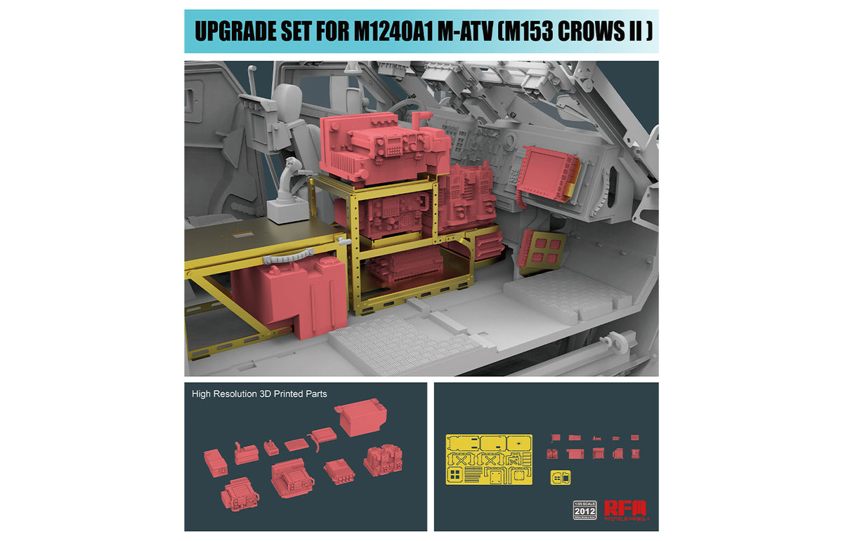 1/35 MRAP Radio Set (Resin) - Hobby Sense