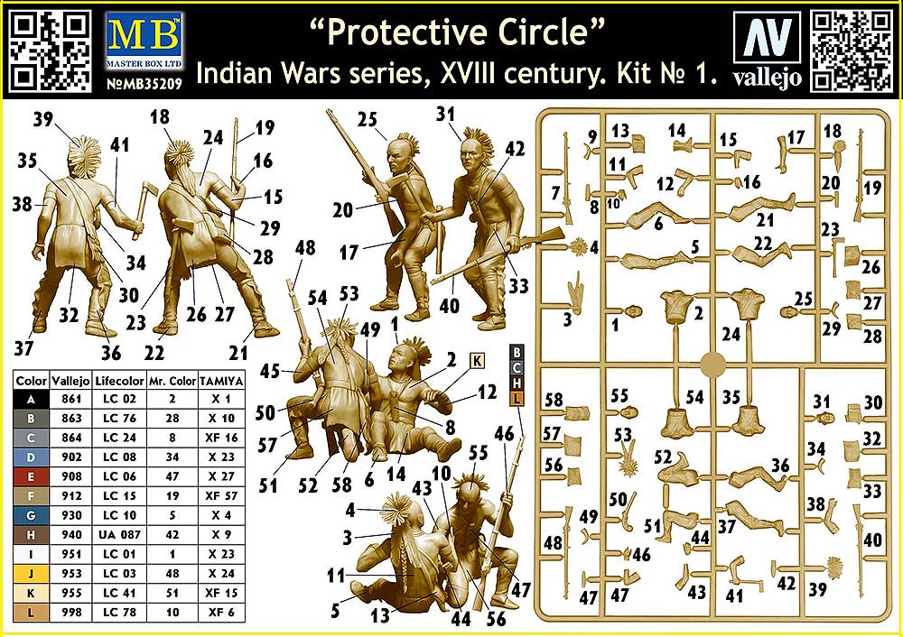 1/35 Protective Circle. Indian Wars series, XVIII century. Kit No. 1 - Hobby Sense