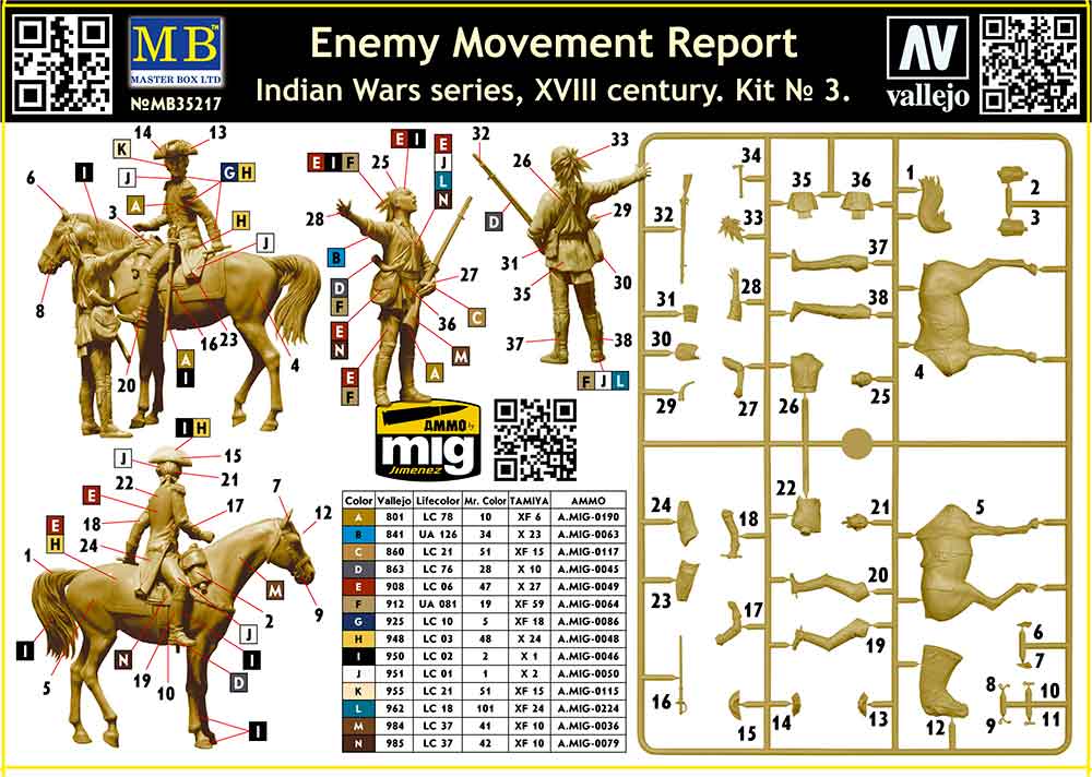 1/35 Enemy Movement Report. Indian Wars Series, XVIII century. Kit No. 3 - Hobby Sense