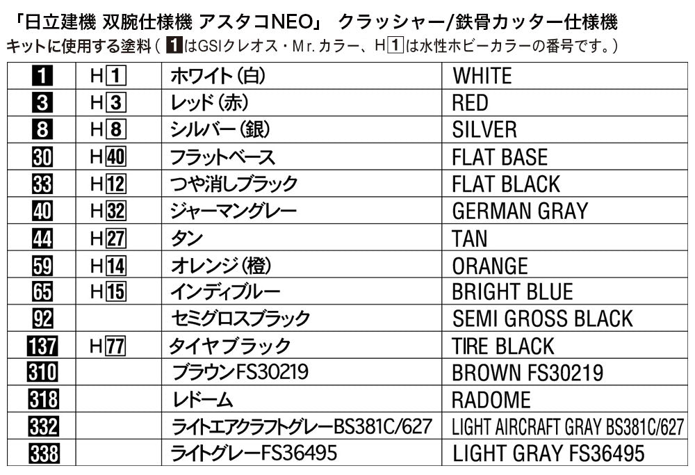 1/35 Astaco Neo Crusher/Cutter - Hobby Sense