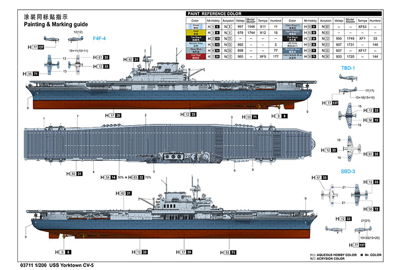 USS Yorktown CV-5 - Hobby Sense