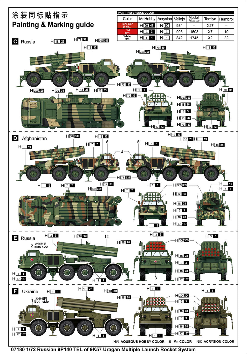 1/72 Russian 9P140 TEL of 9K57 Uragan Multiple Launch Rocket System - Hobby Sense