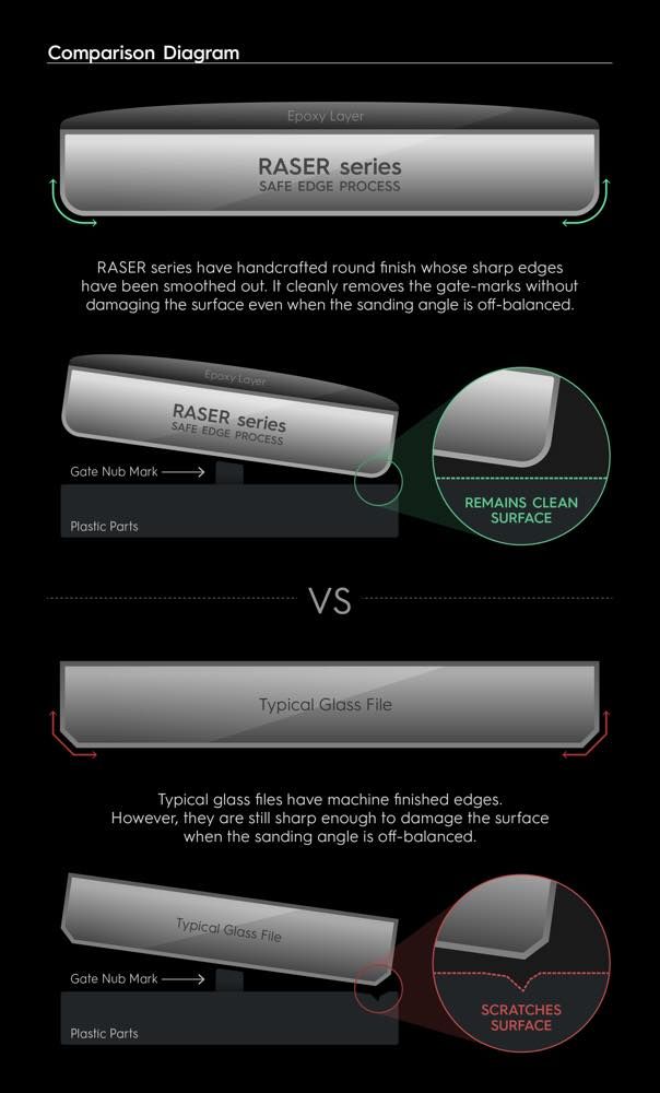 Gunprimer Raser Origin - Hobby Sense