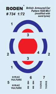 British armored car Pattern 1920 Mk.II (modified with sand tyres) - Hobby Sense