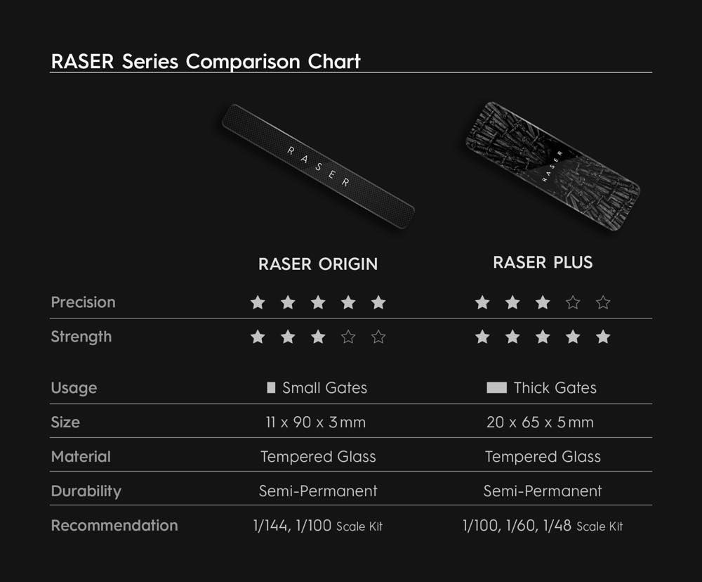 Gunprimer Raser Origin - Hobby Sense