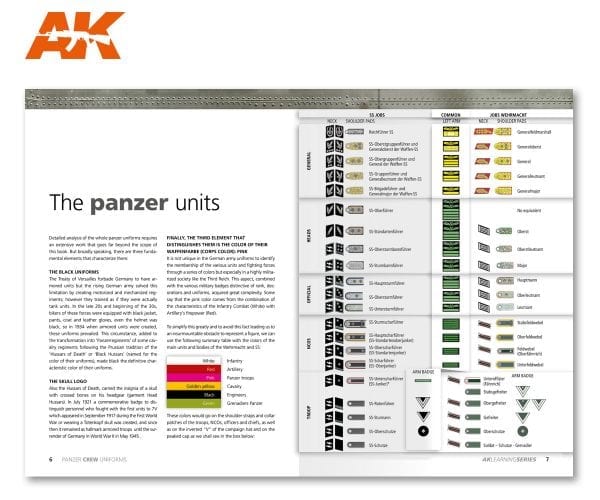 Panzer Crew Uniforms Painting Guide - Hobby Sense