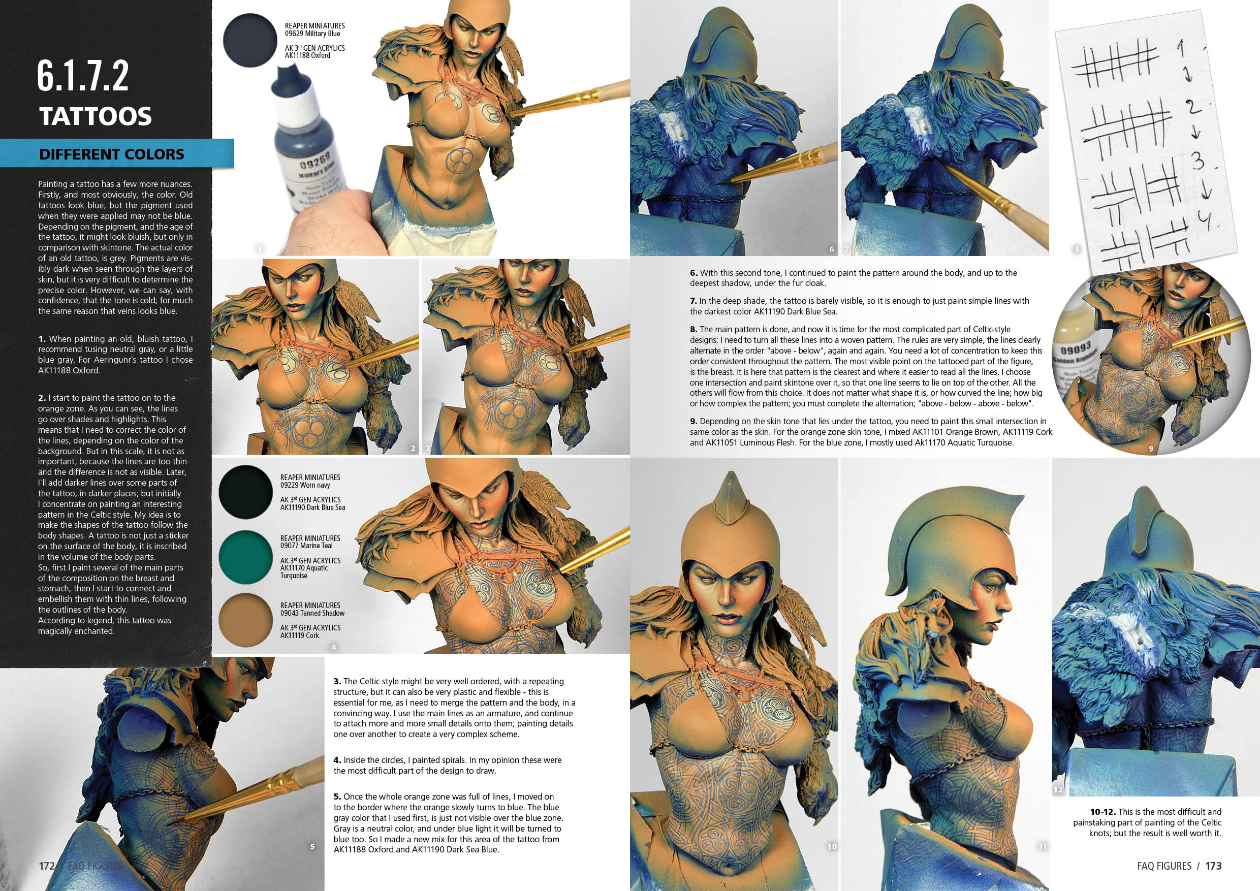 FAQ Figure Painting Techniques, The Complete Guide - Hobby Sense