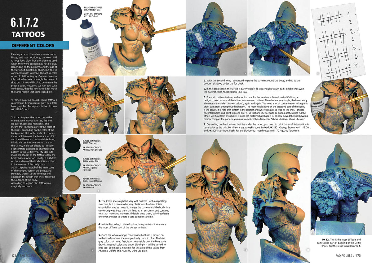 FAQ Figure Painting Techniques, The Complete Guide - Hobby Sense