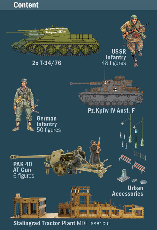 1/72 Stalingrad Siege 1942 Battle Set - Hobby Sense